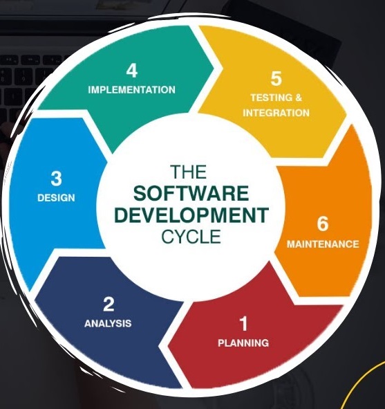 Desarrollo de software BACKEND Python - Sr per H/H